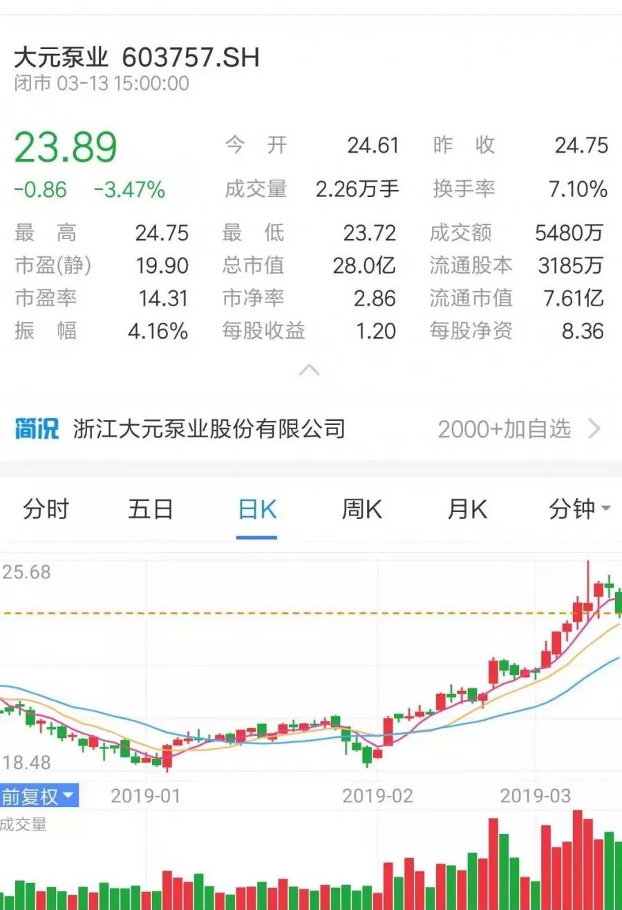 牛市來了？ 丨 盤點那些上市的水泵企業 展會快訊 第6張