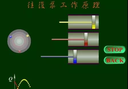 看圖秒懂 36種泵原理 展會新聞 第21張