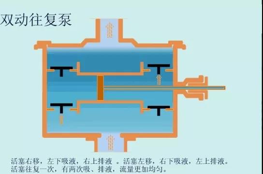 看圖秒懂 36種泵原理 展會新聞 第24張