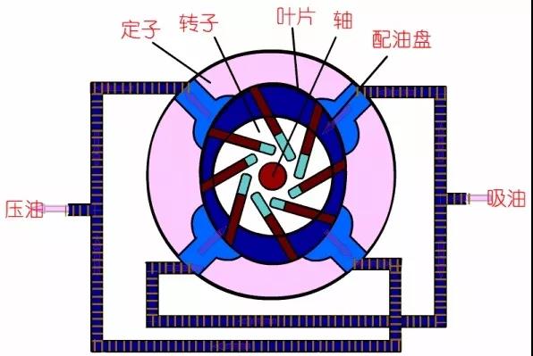 看圖秒懂 36種泵原理 展會新聞 第30張