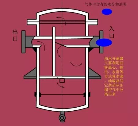 看圖秒懂 20種液壓元件的工作原理動(dòng)態(tài)圖第二期 展會(huì)新聞 第20張