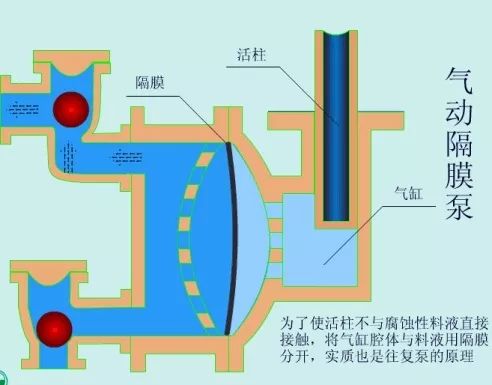 看圖秒懂 17種泵的工作原理及性能特點(diǎn)展示圖 行業(yè)熱點(diǎn) 第3張