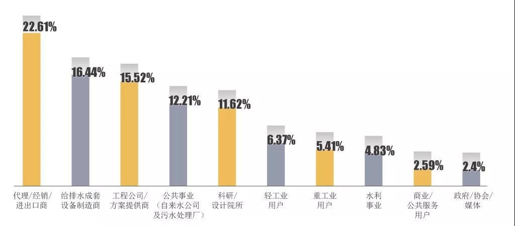 村鎮污水處理市場前景可觀，未來千億規模值得把握！ 行業熱點 第5張