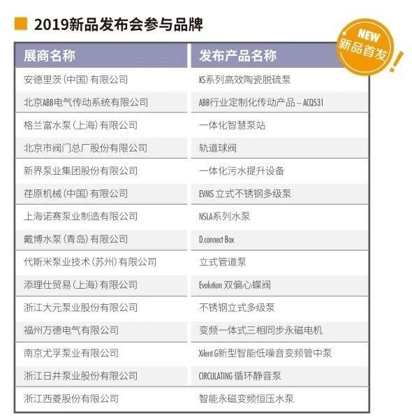 沒去廣交會？那就來上海吧，這些展商也將登陸上海泵閥展 企業動態 第9張