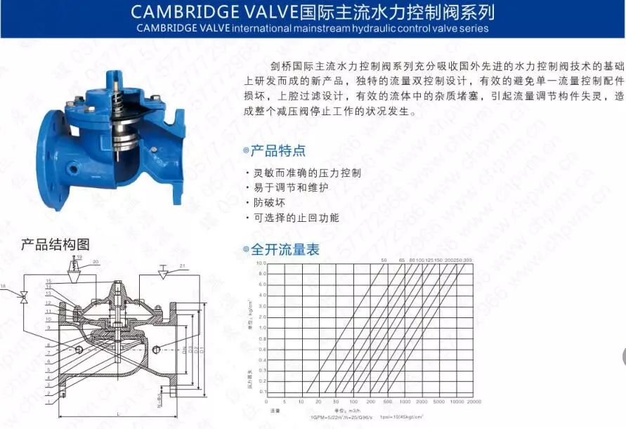 作為上海多家水廠供應商，這家閥門廠商有何獨特之處？ 企業動態 第21張