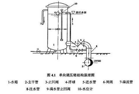 這篇有關水錘的文章 , 值得你一看 行業熱點 第3張