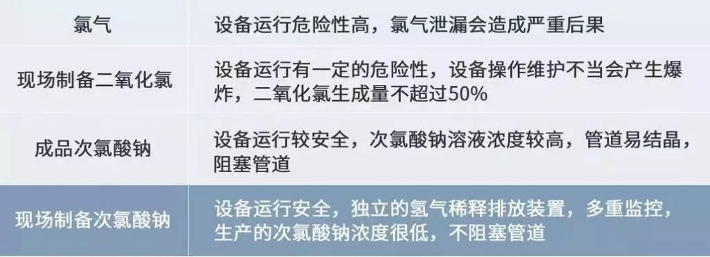 格蘭富馳援黃岡的潔水功臣開啟醫療行業消毒新思路 企業動態 第4張