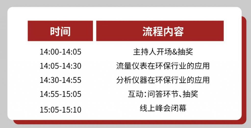 直播預告∣如何正確get到自動化儀表的選擇和使用？ 展會快訊 第3張