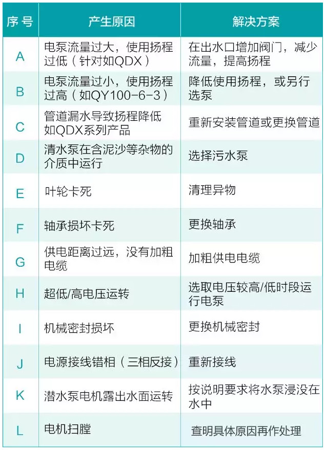 我用過的泵 99%都是這么壞的！ 行業熱點 第1張