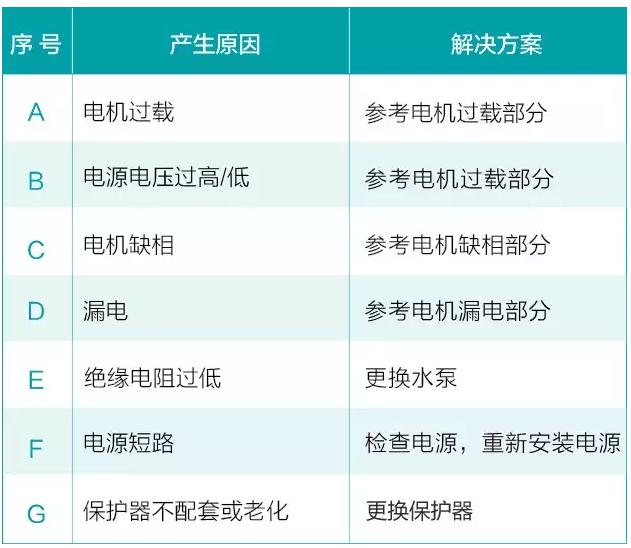 我用過的泵 99%都是這么壞的！ 行業熱點 第3張