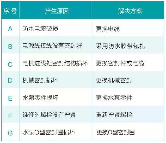 我用過的泵 99%都是這么壞的！ 行業熱點 第4張