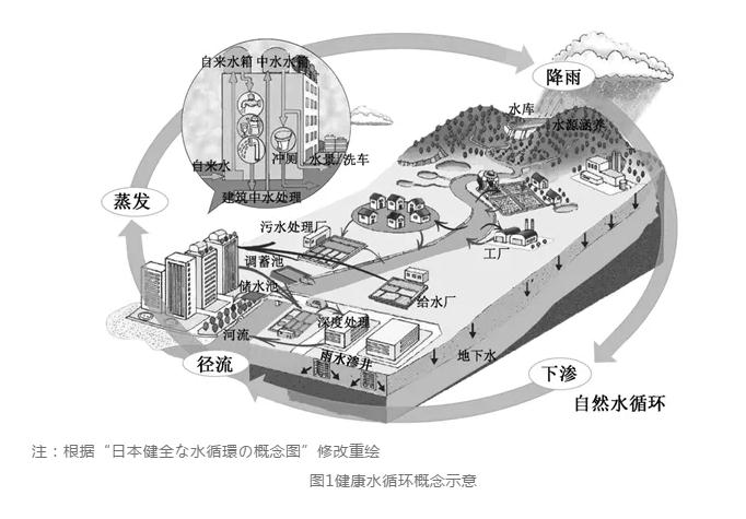 日本城市水系統(tǒng)發(fā)展歷程及經(jīng)驗(yàn)啟示 行業(yè)熱點(diǎn) 第2張