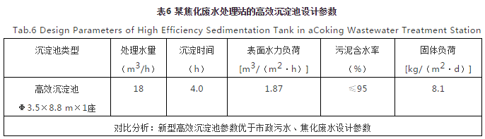 對焦化廢水處理的幾點認識 新聞資訊 第6張