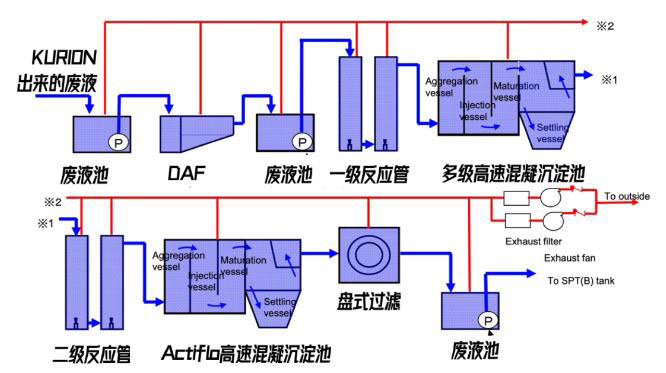 日本福島的核廢水是怎么處理的？ 行業(yè)熱點 第7張