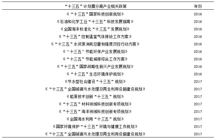 我國膜分離技術及產(chǎn)業(yè)發(fā)展現(xiàn)狀 新聞資訊 第1張