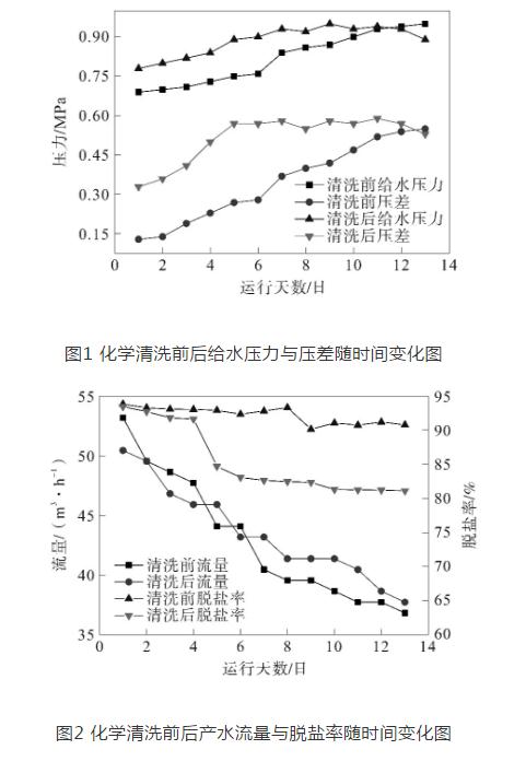 火電廠再生水處理反滲透系統的化學清洗 新聞資訊 第2張