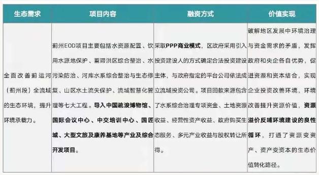 eod模式——引領新時代生態文明建設 新聞資訊 第4張