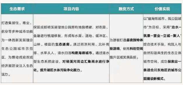 eod模式——引領新時代生態文明建設 新聞資訊 第5張