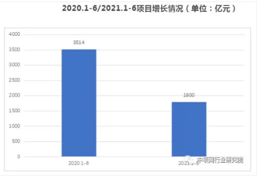 2021年上半年水處理項(xiàng)目增長分析及發(fā)展趨勢 新聞資訊 第5張