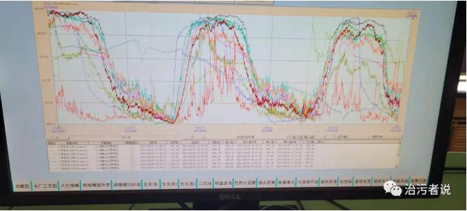 污水廠中控計算機的數據分析 新聞資訊 第4張
