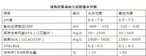 為什么你的厭氧反應(yīng)器會(huì)出現(xiàn)泡沫、化學(xué)沉淀等不良現(xiàn)象？ 新聞資訊 第2張