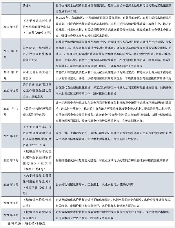 2021年水務(wù)行業(yè)展望報(bào)告：水務(wù)行業(yè)投資有望加速且產(chǎn)能將逐步釋放 新聞資訊 第1張