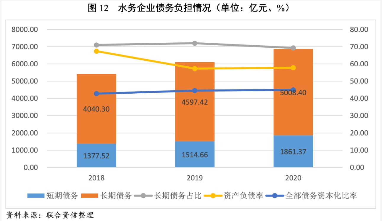 2021年水務(wù)行業(yè)展望報(bào)告：水務(wù)行業(yè)投資有望加速且產(chǎn)能將逐步釋放 新聞資訊 第13張