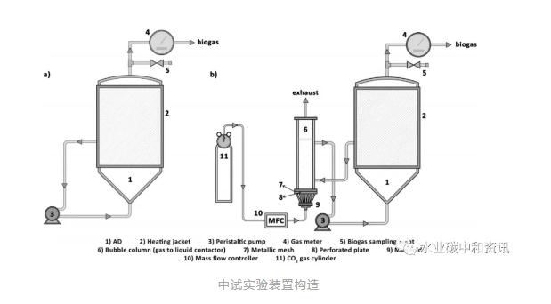 碳中和：可持續(xù)污水處理廠一個可以實現(xiàn)的目標(biāo) 新聞資訊 第2張