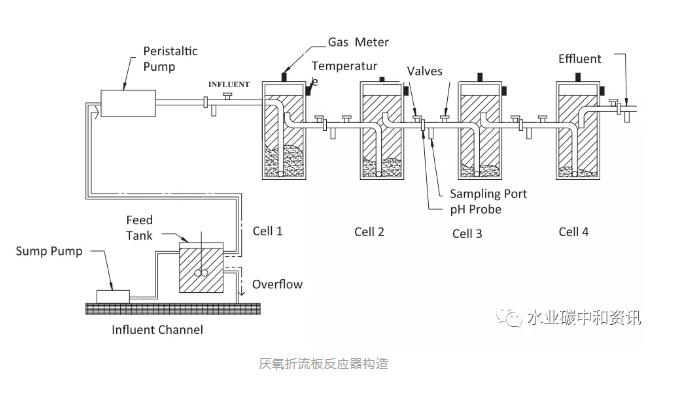 碳中和：可持續(xù)污水處理廠一個可以實現(xiàn)的目標(biāo) 新聞資訊 第5張