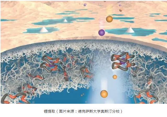 跨學科團隊找到了一種省錢又高效的好方法:在污水中提取“鋰” 新聞資訊 第1張