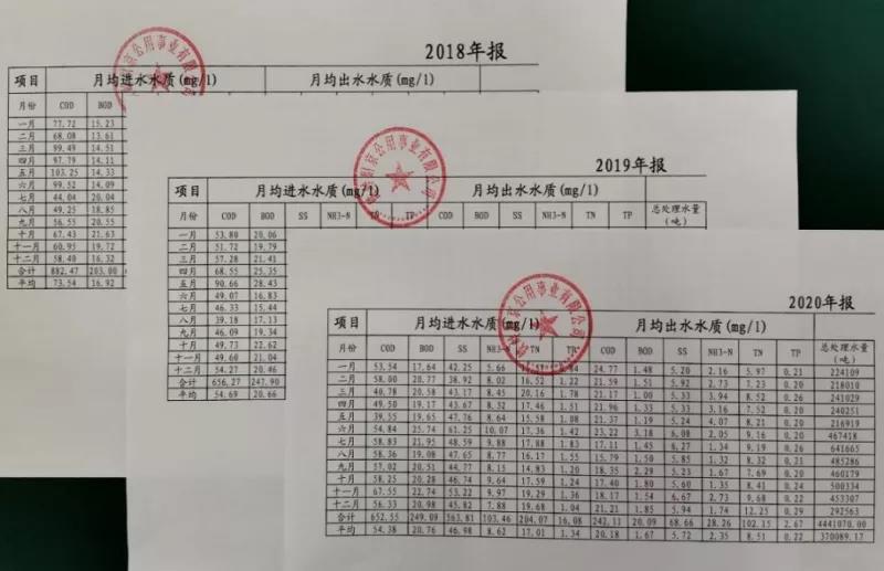 盤點(diǎn)中央生態(tài)環(huán)保督察污水案例 新聞資訊 第5張