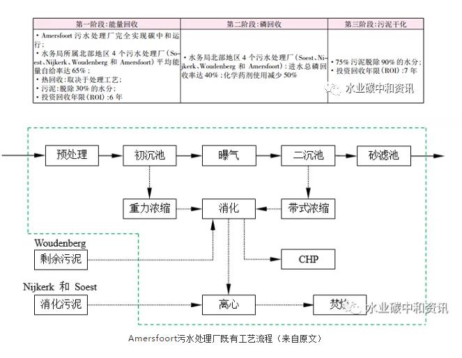 污水處理廠=資/能源工廠：荷蘭早期實踐 新聞資訊 第5張