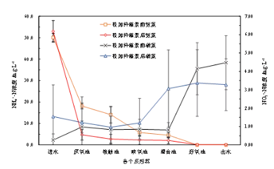 纖維素對污水生物處理系統性能的影響及機理分析 新聞資訊 第5張