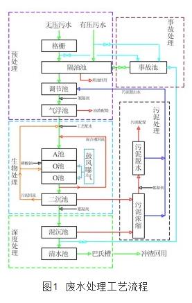 酚氰廢水處理工程實踐 新聞資訊 第2張