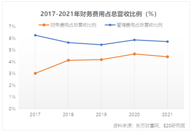 利潤(rùn)增速不足營(yíng)收一半，水務(wù)企業(yè)何去何從？ 新聞資訊 第9張