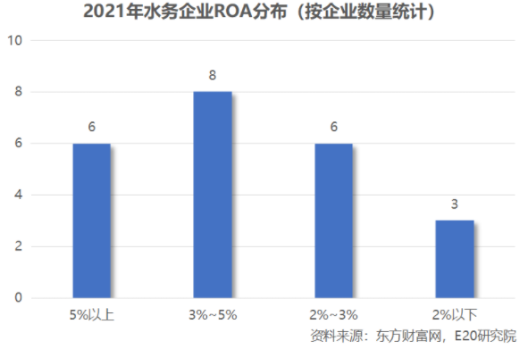 利潤(rùn)增速不足營(yíng)收一半，水務(wù)企業(yè)何去何從？ 新聞資訊 第16張