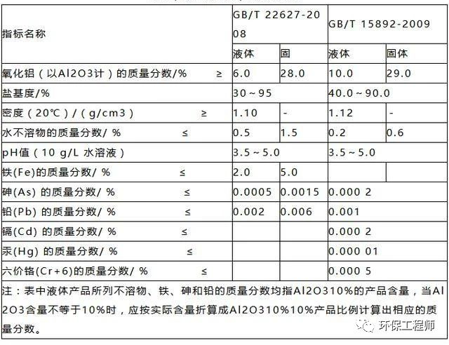 流體展|使用不合格PAC導(dǎo)致出水TP超標(biāo) 污水處理廠被通報(bào)！ 行業(yè)熱點(diǎn) 第2張