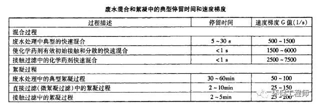 流體展|使用不合格PAC導(dǎo)致出水TP超標(biāo) 污水處理廠被通報(bào)！ 行業(yè)熱點(diǎn) 第3張