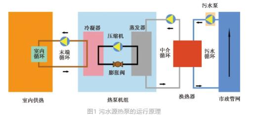 流體展|城鎮污水處理廠節能減碳實現路徑與技術探討 行業熱點 第1張