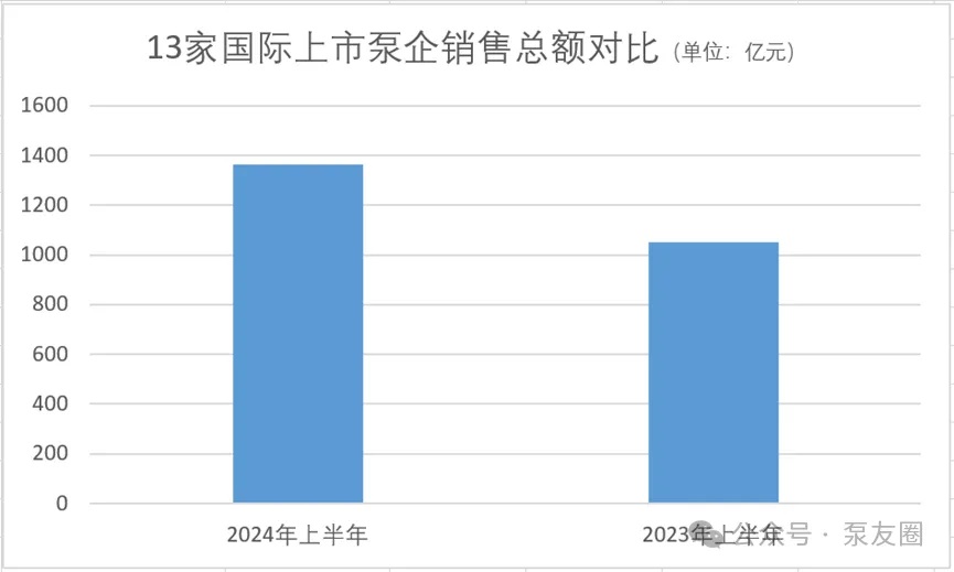 流體展|重磅！2023年度中國(guó)泵業(yè)市場(chǎng)銷(xiāo)售排行榜 新聞資訊 第1張