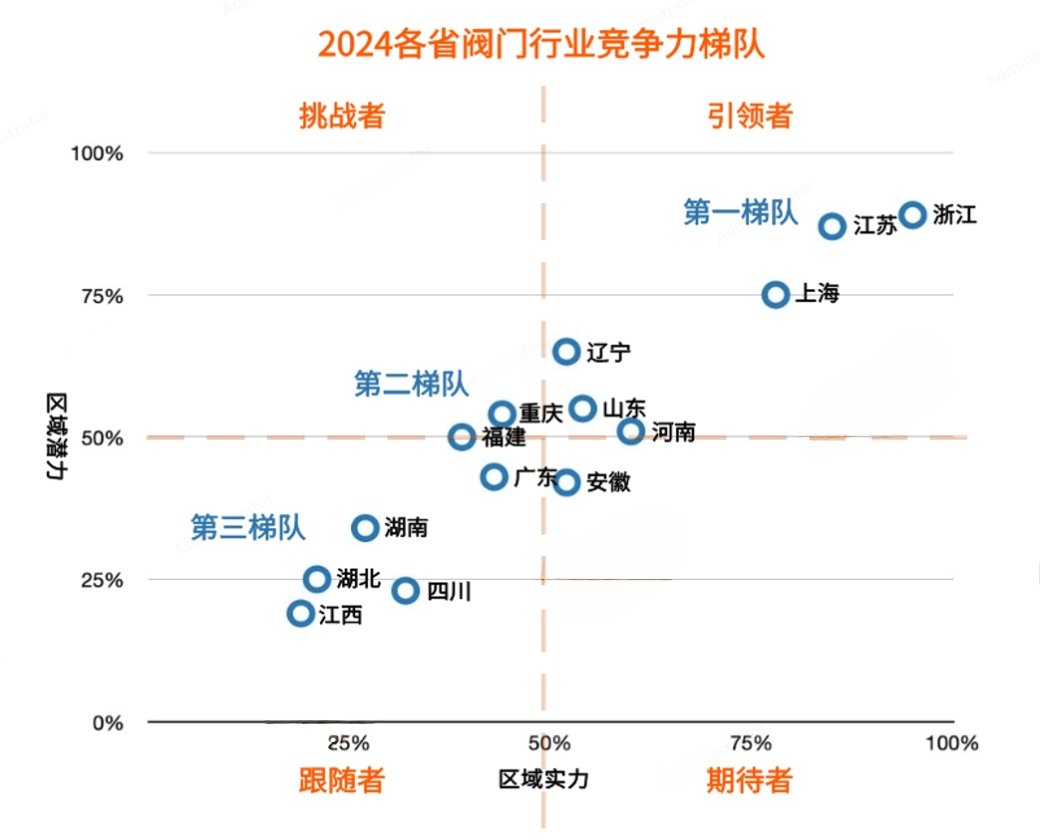 流體展|重磅利好來了！未來閥門市場靠什么賺錢？ 展會快訊 第17張